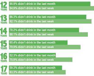 Underage drinking statistics courtesy of stopunderagedrining.com