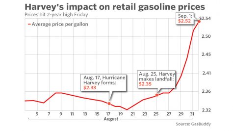 How Hurricanes Affect Us