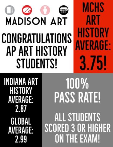 MCHS AP Art History Earns 100% Pass Rate